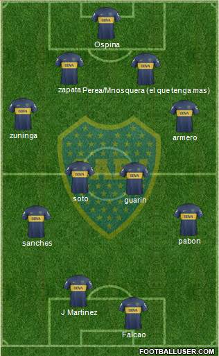 Boca Juniors Formation 2013