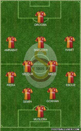 Galatasaray SK Formation 2013