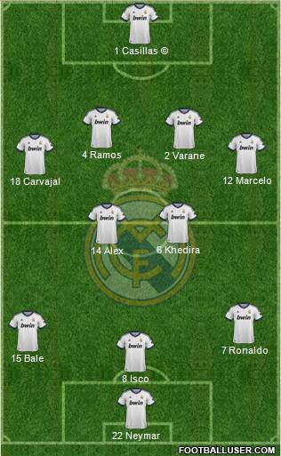 Real Madrid C.F. Formation 2013