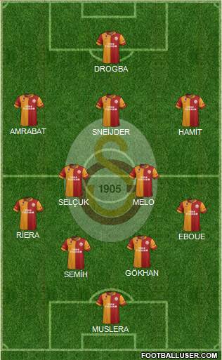Galatasaray SK Formation 2013