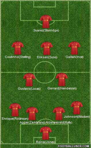 Liverpool Formation 2013