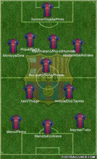 F.C. Barcelona Formation 2013