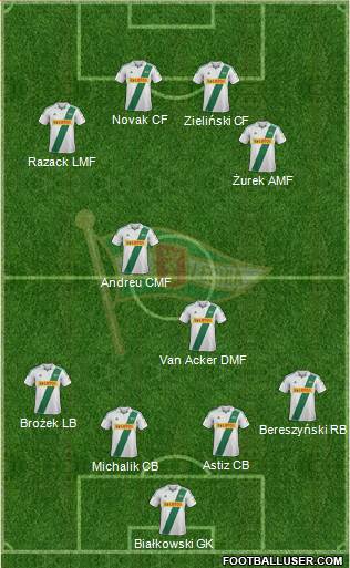 Lechia Gdansk Formation 2013