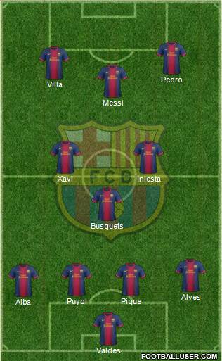 F.C. Barcelona Formation 2013