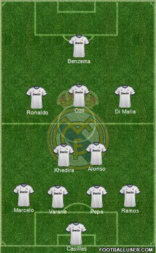 Real Madrid C.F. Formation 2013