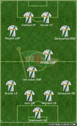 Lechia Gdansk Formation 2013