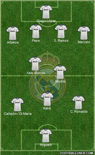 Real Madrid C.F. Formation 2013