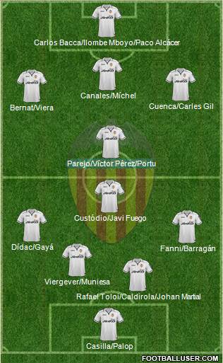 Valencia C.F., S.A.D. Formation 2013
