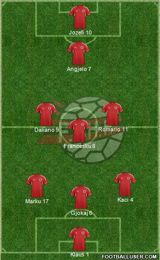 Albania Formation 2013