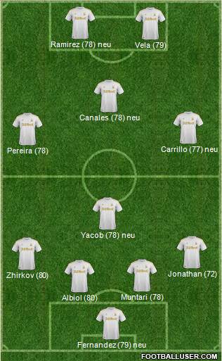 Swansea City Formation 2013