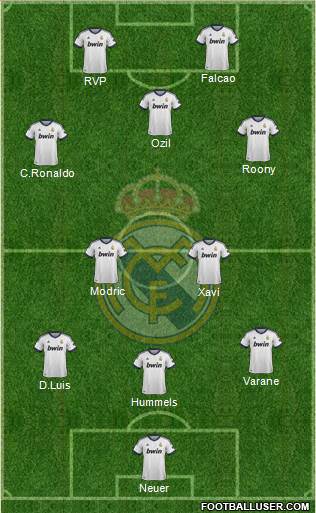 Real Madrid C.F. Formation 2013