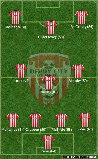 Derry City Formation 2013