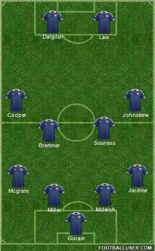 Scotland Formation 2013
