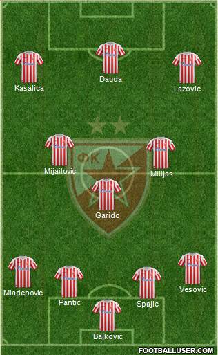 FC Red Star Belgrade Formation 2013