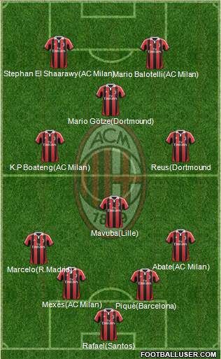 A.C. Milan Formation 2013