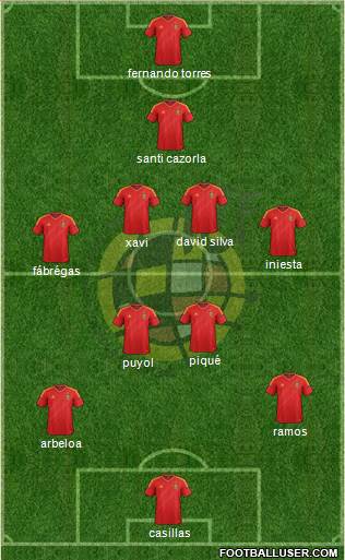 Spain Formation 2013