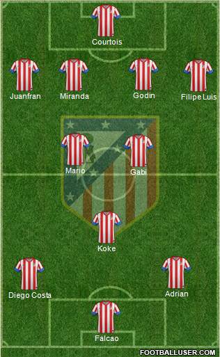 C. Atlético Madrid S.A.D. Formation 2013