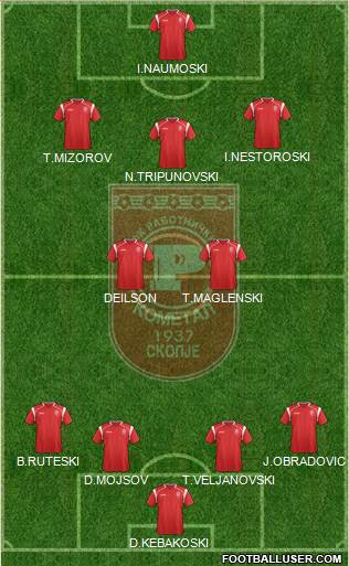 FK Rabotnicki Skopje Formation 2013