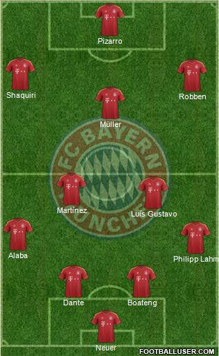 FC Bayern München Formation 2013