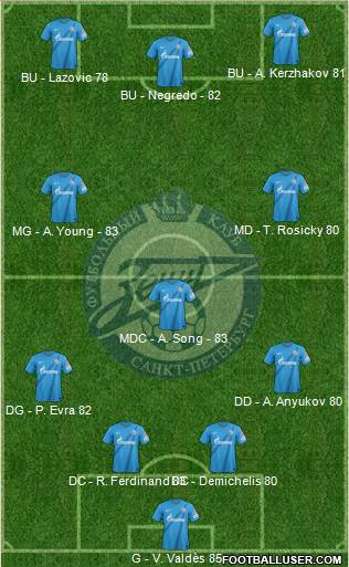 Zenit St. Petersburg Formation 2013