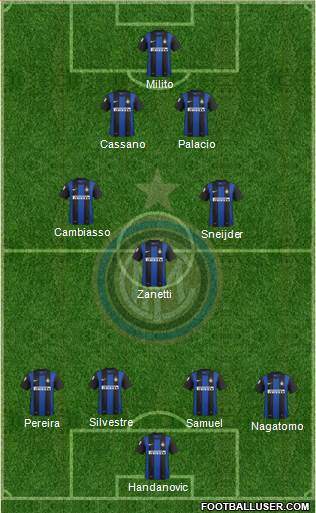 F.C. Internazionale Formation 2013