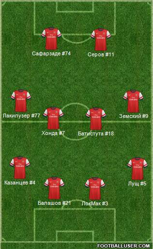 Arsenal Formation 2013
