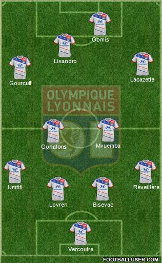 Olympique Lyonnais Formation 2013