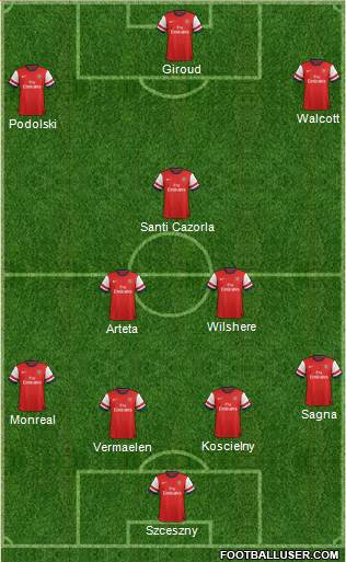 Arsenal Formation 2013