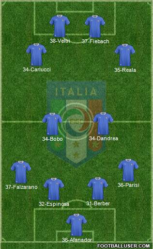 Italy Formation 2013