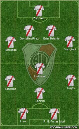 River Plate Formation 2013