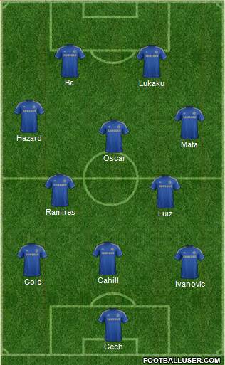 Chelsea Formation 2013