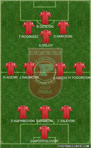 FK Rabotnicki Skopje Formation 2013