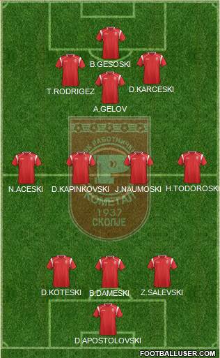 FK Rabotnicki Skopje Formation 2013