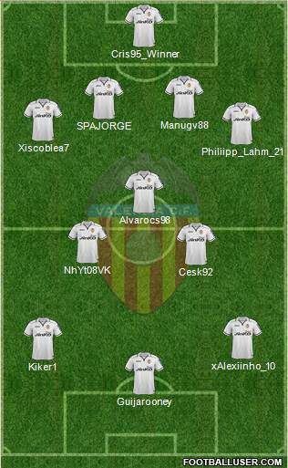 Valencia C.F., S.A.D. Formation 2013