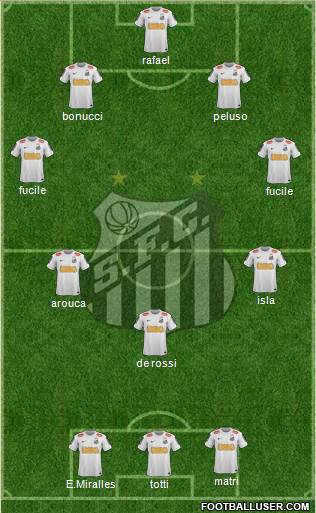 Santos FC Formation 2013