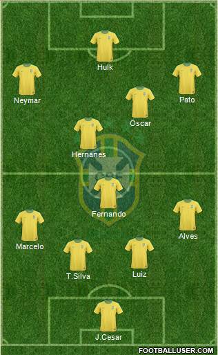 Brazil Formation 2013