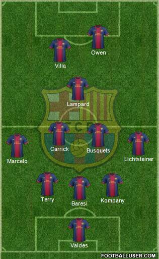F.C. Barcelona Formation 2013