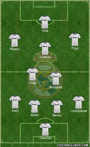 Real Madrid C.F. Formation 2013
