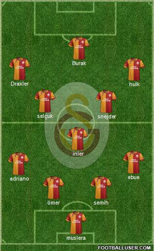 Galatasaray SK Formation 2013
