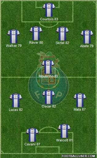 Futebol Clube do Porto - SAD Formation 2013