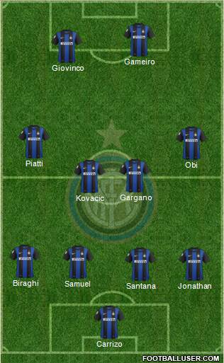 F.C. Internazionale Formation 2013