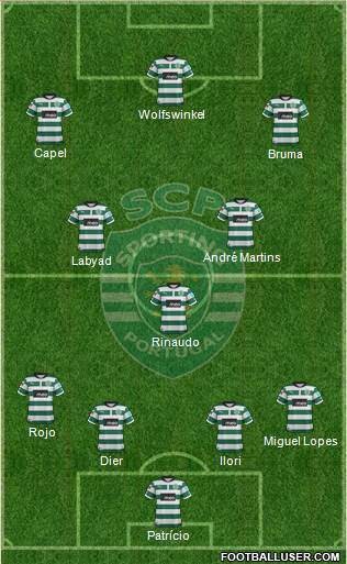 Sporting Clube de Portugal - SAD Formation 2013