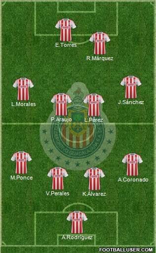Club Guadalajara Formation 2013