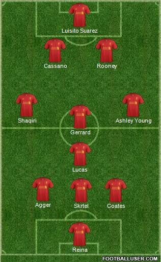 Liverpool Formation 2013