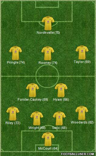 Oxford United Formation 2013