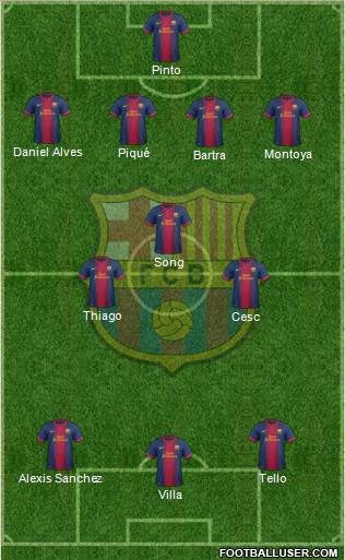 F.C. Barcelona Formation 2013