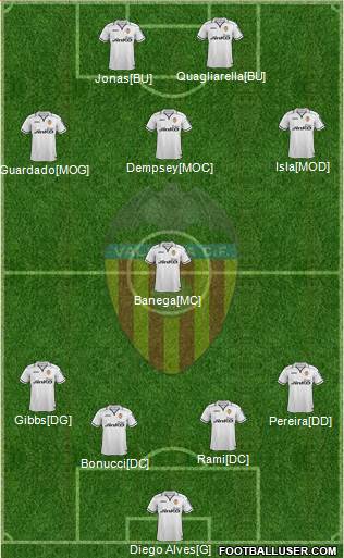 Valencia C.F., S.A.D. Formation 2013