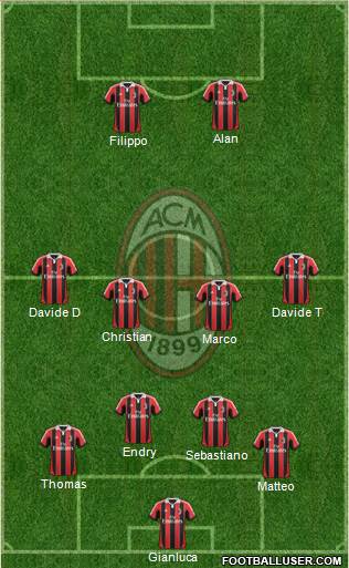 A.C. Milan Formation 2013