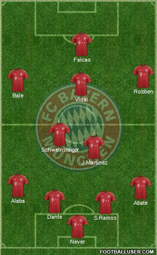 FC Bayern München Formation 2013
