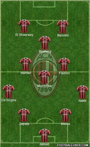 A.C. Milan Formation 2013